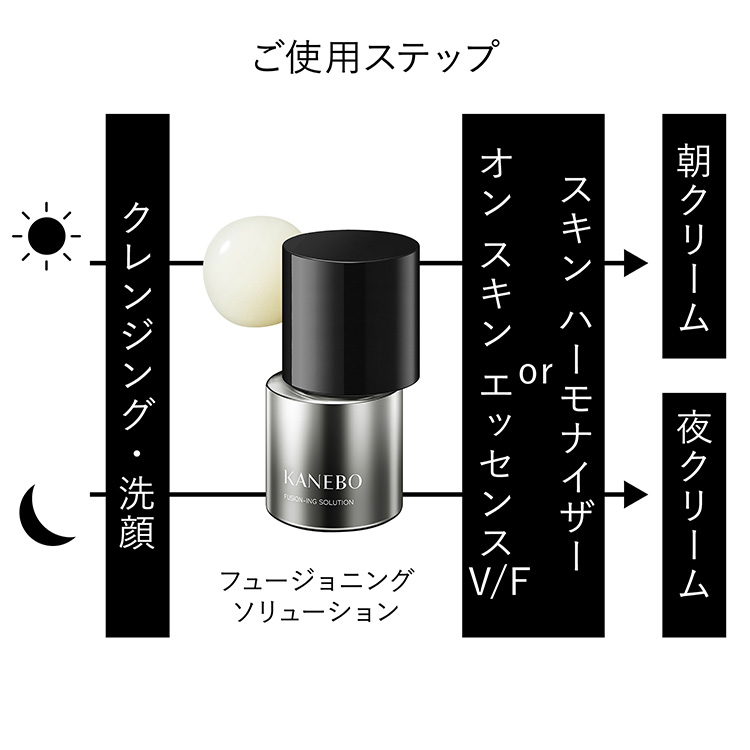 楽天市場】【KANEBO 公式】フュージョニング ソリューション | KANEBO