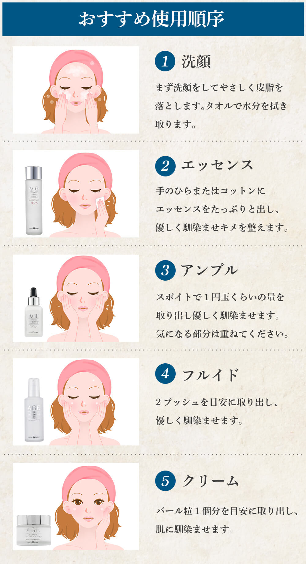 楽天市場】【本日限定！P2倍 】 フロムネイチャー AGE 4点セット