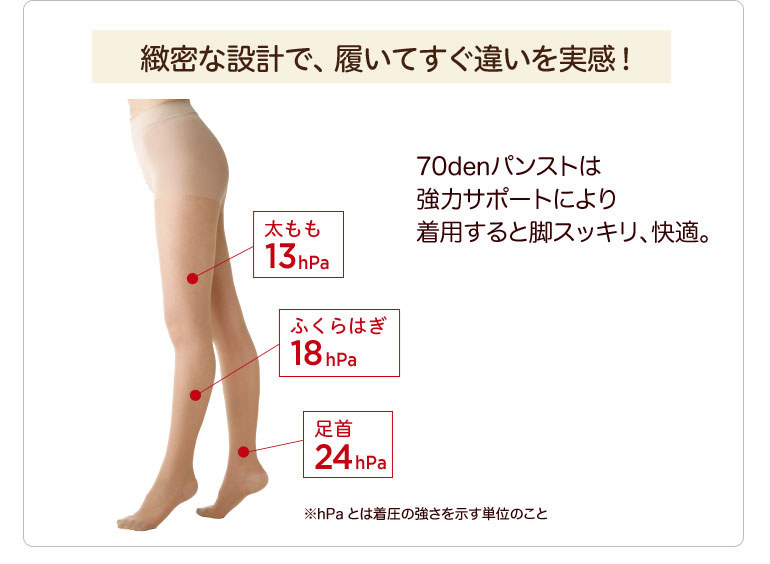 楽天市場】【250万足突破】着圧ストッキング メディカルステイフィット