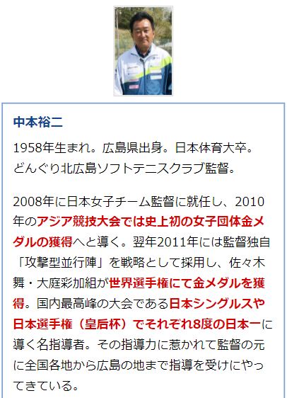 楽天市場】ソフトテニスどんぐり北広島式・勝つ為の上達法と練習