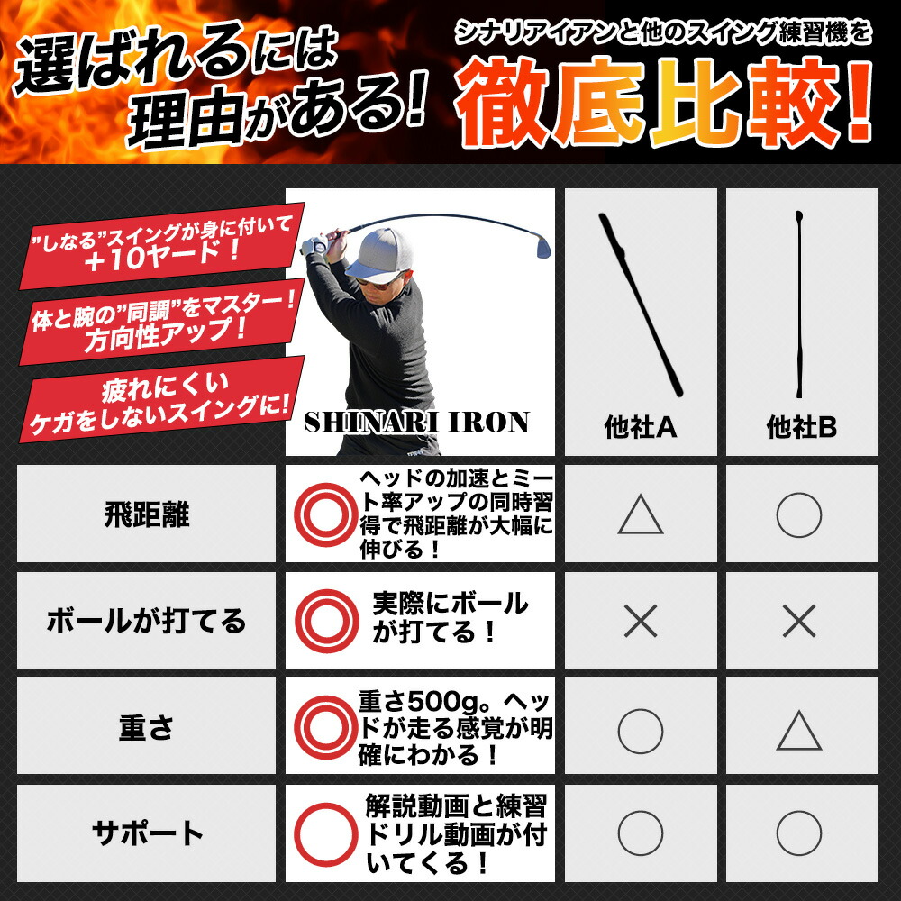 楽天市場】シナリアイアン ゴルフ 練習器具 スイング練習 柔らかい