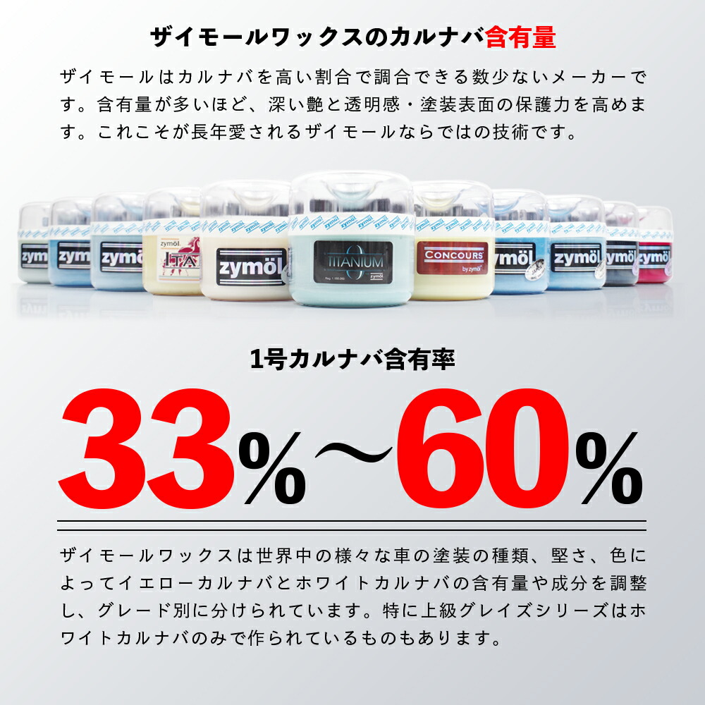 楽天市場】ZYMOL ザイモール ワックス ［ エボニー ワックス ］ EBONY