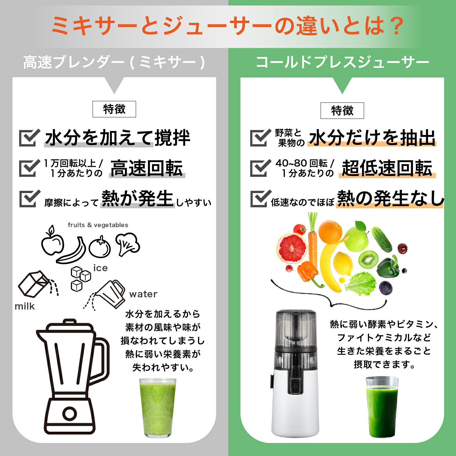 楽天市場】【HUROM 公式】ヒューロム H70ST｜コールドプレスジューサー