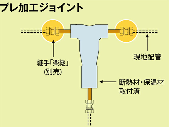 楽天市場】オーケー器材:継手専用冷媒分岐管 プレ加工ジョイント 型式