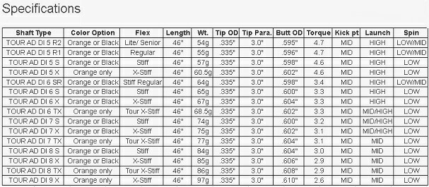 楽天市場】【数量限定 USA直輸入品】GRAPHITE DESIGN グラファイト