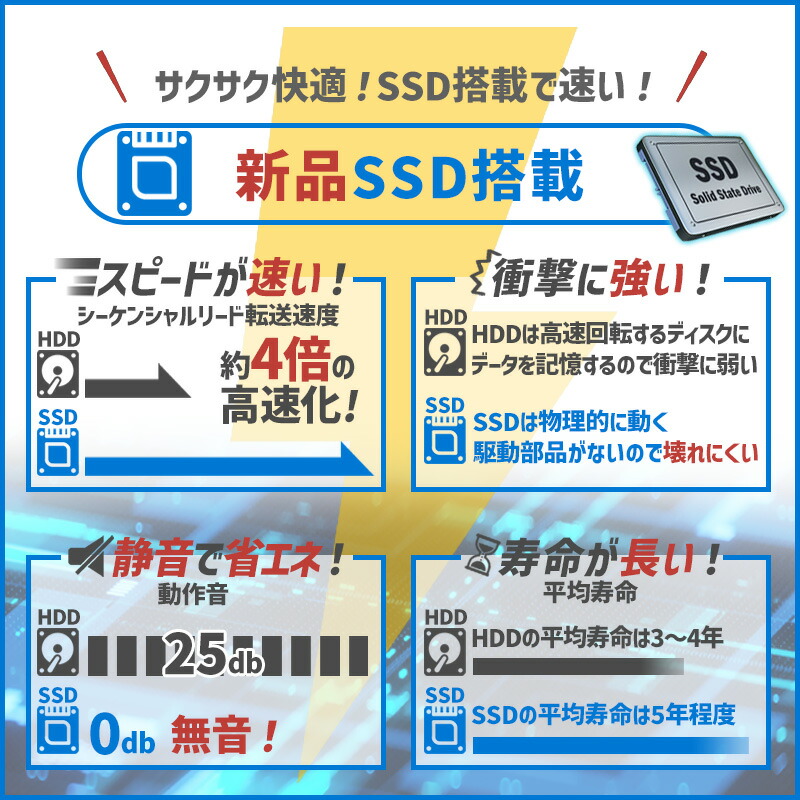 楽天市場】【☆最大100%ﾎﾟｲﾝﾄ】【第4世代 Corei7】富士通 LIFEBOOK