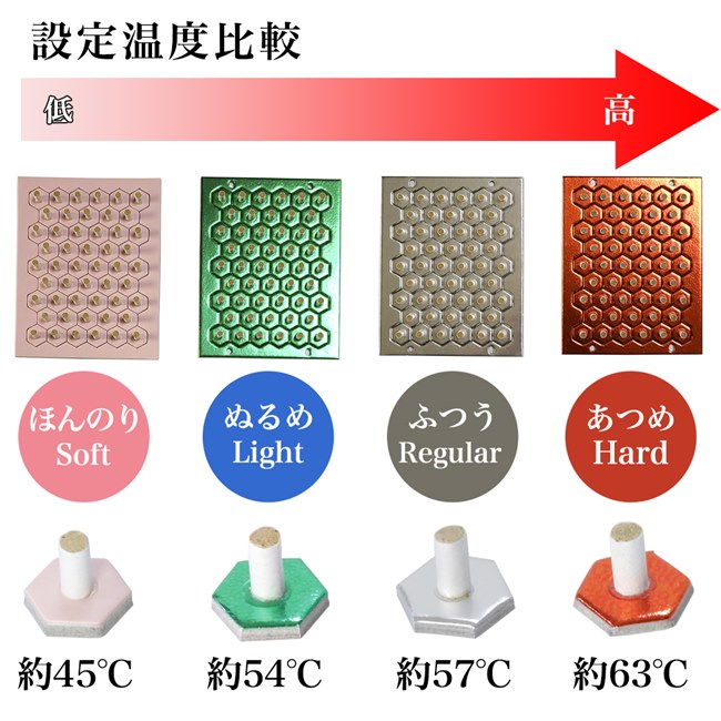 楽天市場】長生灸 (ちょうせいきゅう) ふつう レギュラー 1000壮 - 山