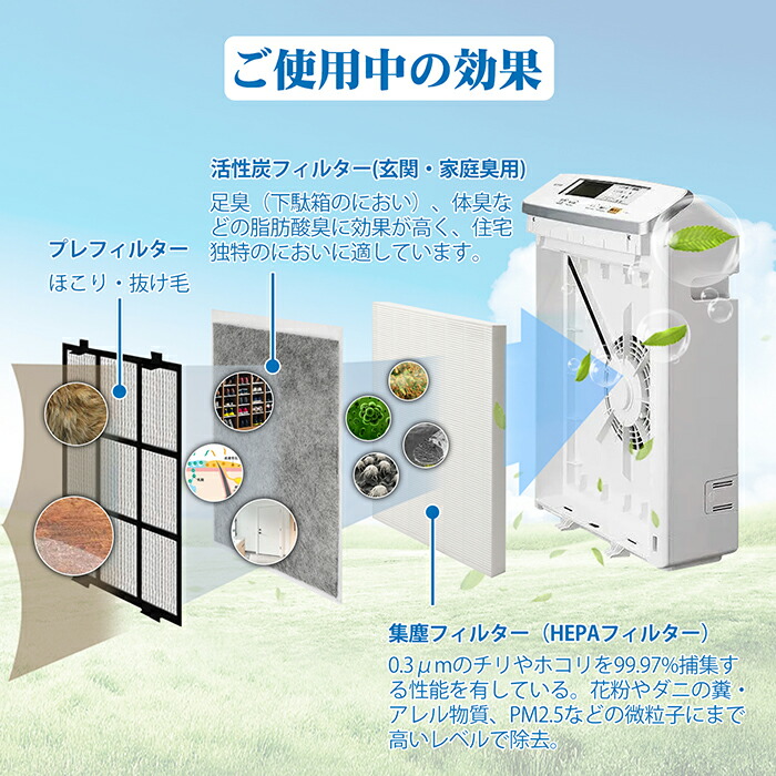 楽天市場】アイリスオーヤマ交換用フィルターPMAC-100 集じん