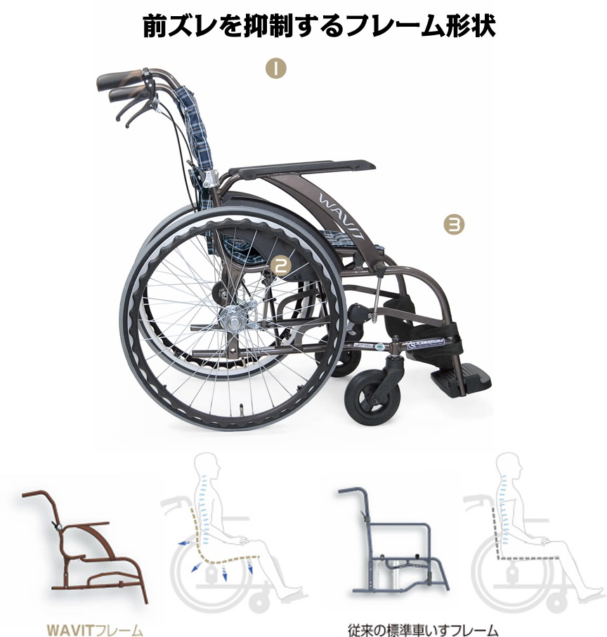 楽天市場】☆【中古】タイヤ交換済 カワムラ 中古車いす WAVIT（ウェイ