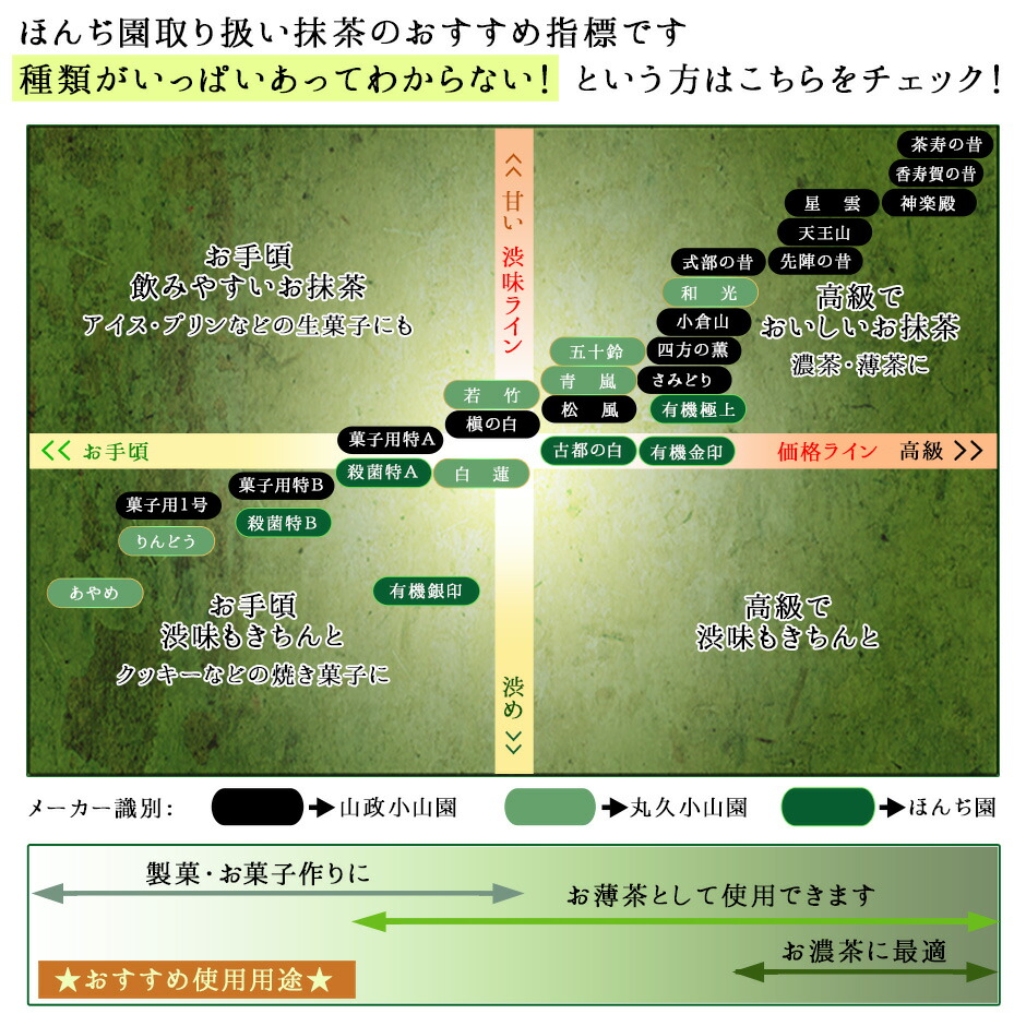 楽天市場】抹茶 粉末 有機抹茶 極上 1kg 袋 [ 有機JAS認定 ] ほんぢ園