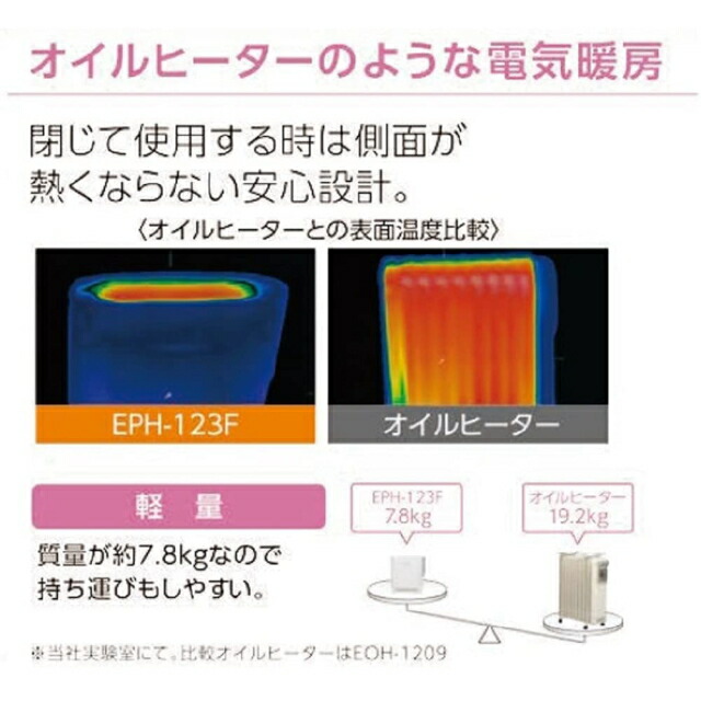 楽天市場】トヨトミ EPH-123F 遠赤外線 電気パネルヒーター TOYOTOMI