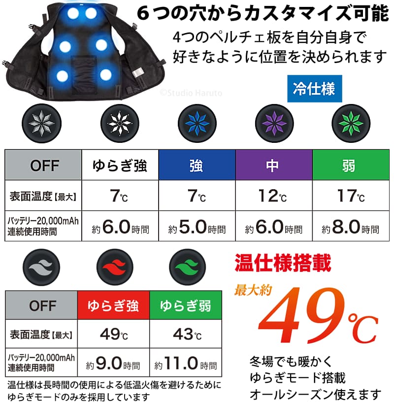 楽天市場】ペルチェベスト 温冷4個式 静音ファンレス 埃知らず 冷暖