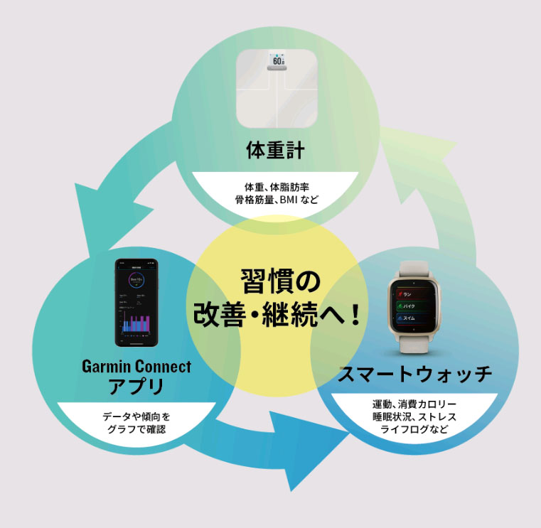 楽天市場】ガーミン Index S2 Smart Scale Blackインデックス エスツー