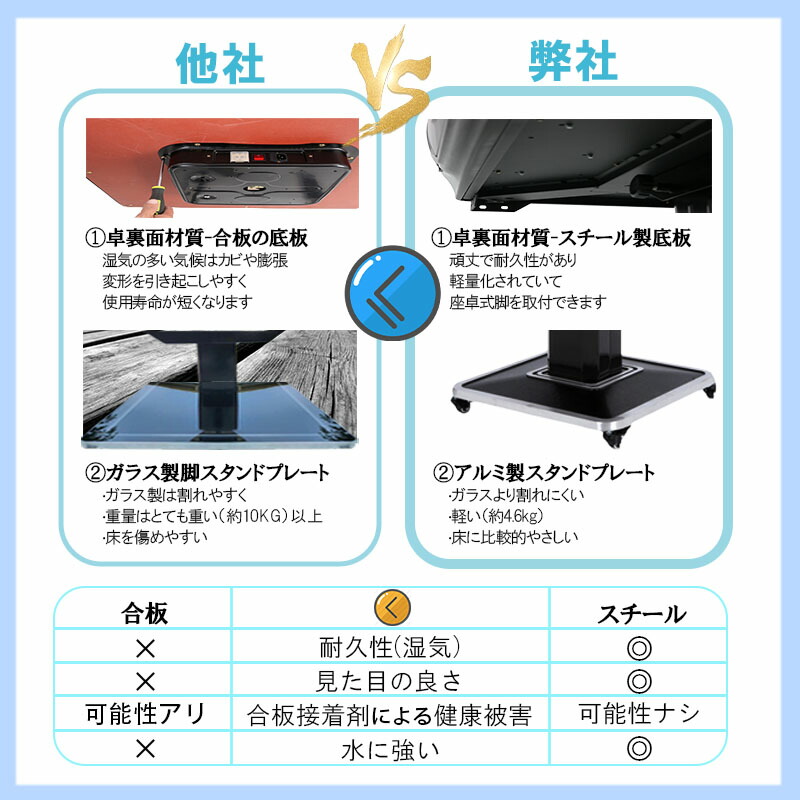 楽天市場】全自動麻雀卓 折りたたみ式 マージャン卓 雀荘牌33ミリ牌×2