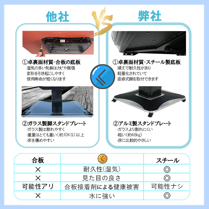 楽天市場】全自動麻雀卓 1年保証 赤牌点棒焼鳥除湿剤 雀荘28mm牌 座卓