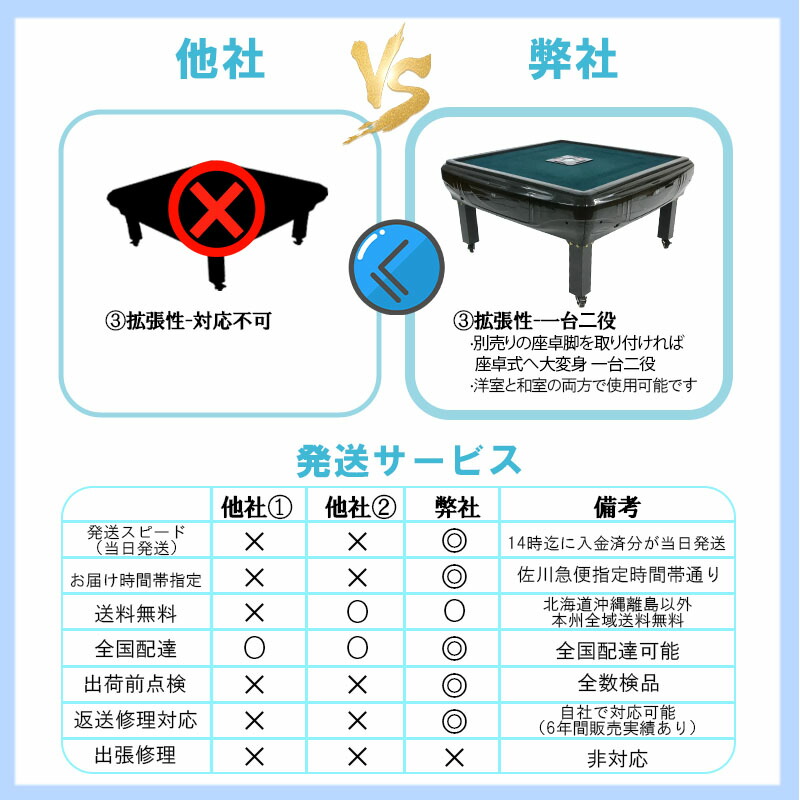 楽天市場】兼用全自動麻雀卓 自動麻雀卓 麻雀 座卓 折畳 兼用