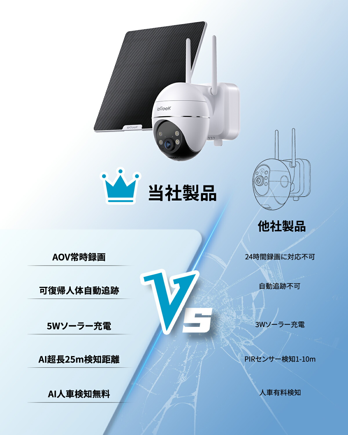 楽天市場】【常時録画 ・360度自動追尾・AI人・車無料】ieGeek 防犯