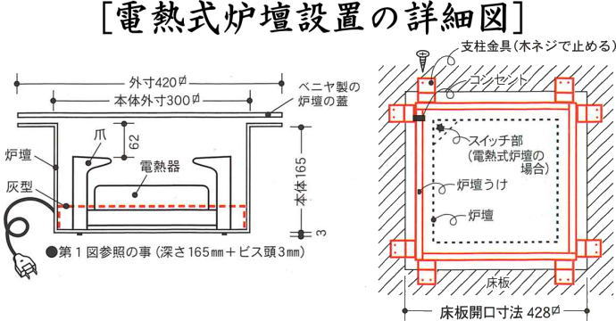 楽天市場】【茶器/茶道具 炉壇セット】 炉壇 電熱器付 アルミ製聚楽壁