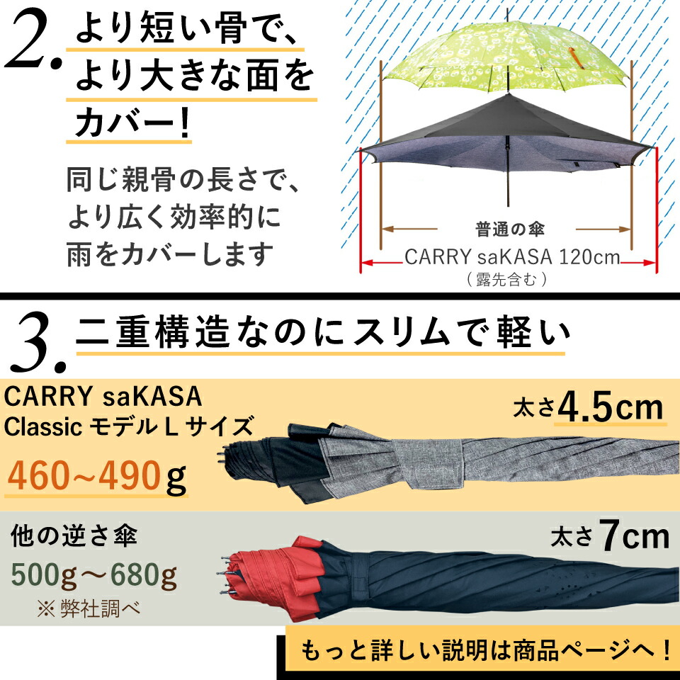 楽天市場】大きい メンズ 逆さ傘 120cm ハイクラス 【 CARRY saKASA