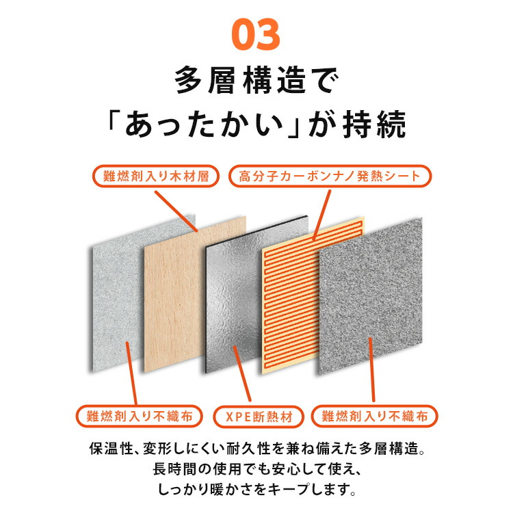 楽天市場】【公式】パネルヒーター 足元 デスク ヒーター 省エネ