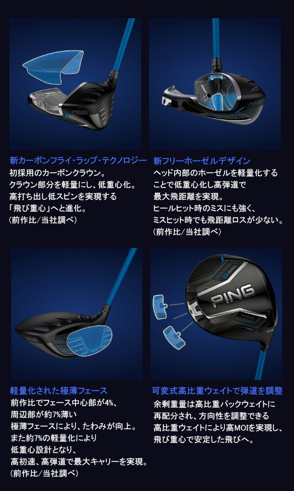 楽天市場】新作 ピン G440 MAX ドライバー ツアー2.0クロム 65