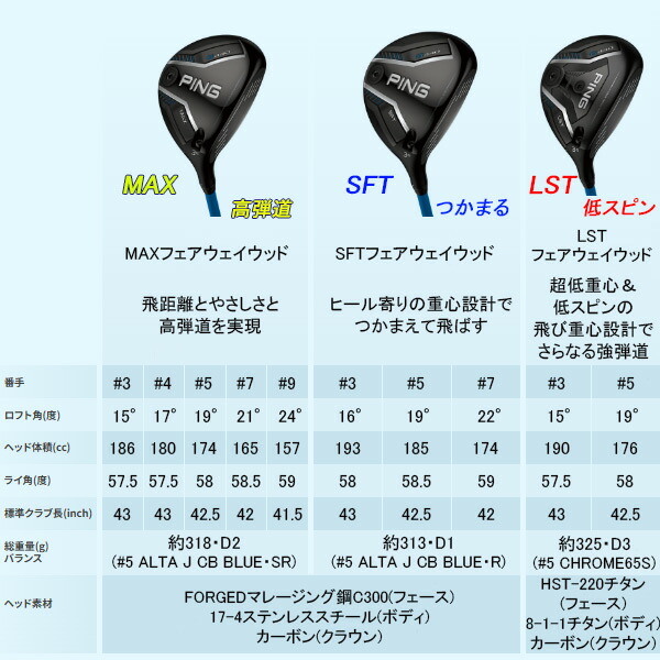 楽天市場】特注 ピン G440 LST フェアウェイウッド TENSEI Pro White