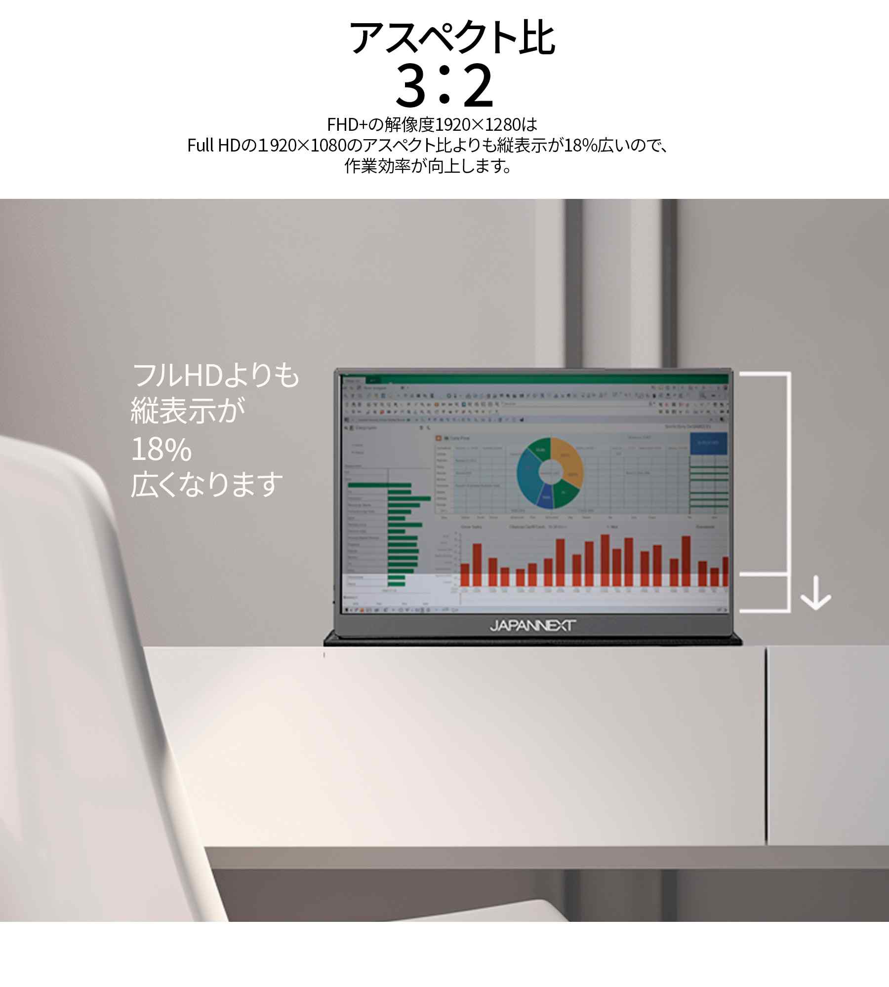 楽天市場】JAPANNEXT 10.5インチ IPSパネル フルHD+(1920x1280)解像度