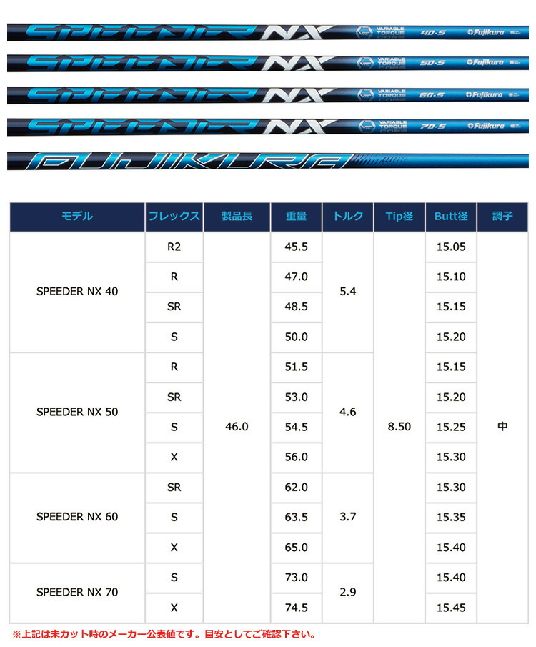 楽天市場】ゴルフ タイトリスト スリーブ付きシャフト フジクラ
