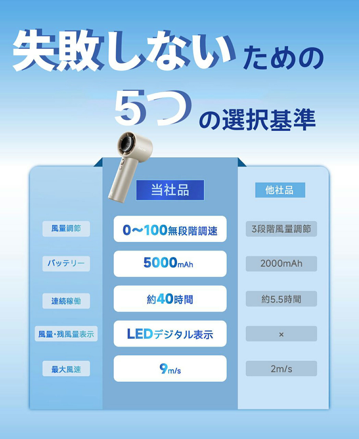 楽天市場】「550日間の保証」JisuLife 金属ボディ ハンディファン 最大