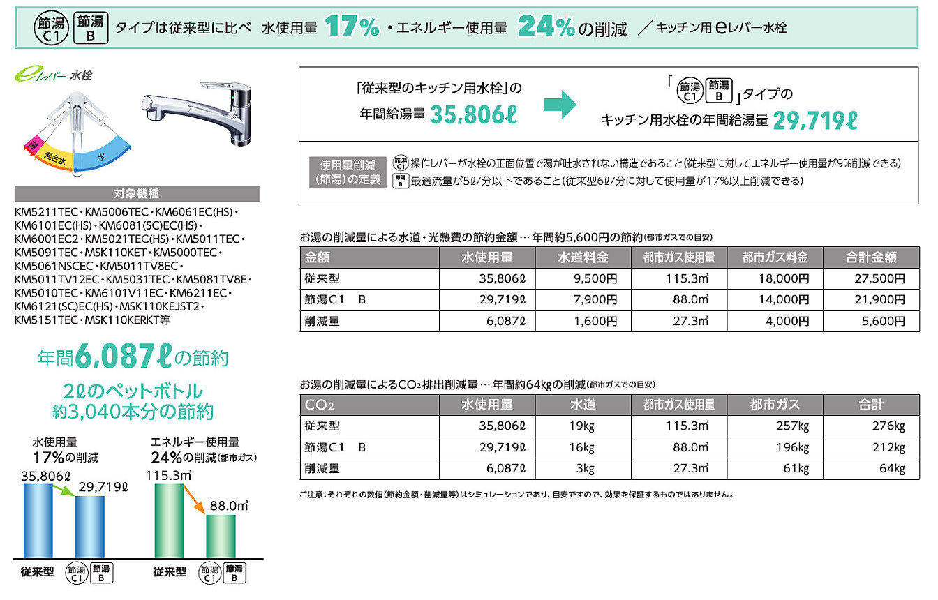 楽天市場】KVK キッチン用 KM6161ZECHS 撥水シングル混合栓 寒冷地仕様