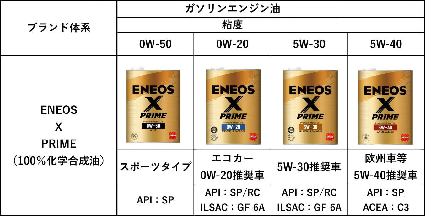 楽天市場】【2点で¨offｸｰﾎﾟﾝあり】【3缶セット】 ENEOS X PRIME