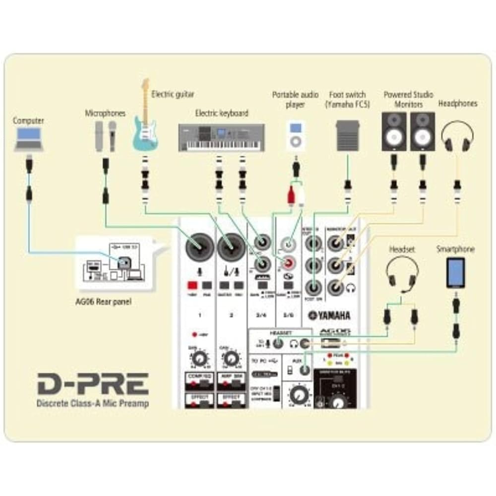 楽天市場】ヤマハ YAMAHA ウェブキャスティングミキサー (整備済み品