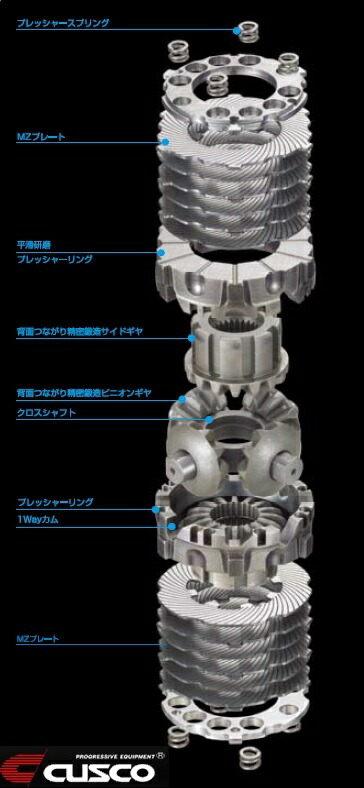 楽天市場】クスコ LSD「ハイブリッドデフ」リア用ソアラ UZZ40 3UZ