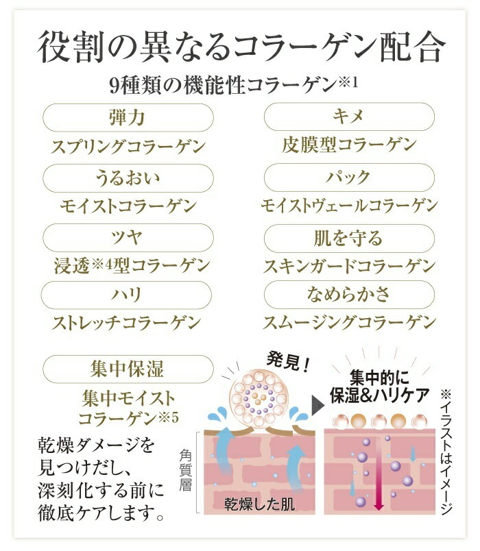 楽天市場】キューサイ コラリッチEX プレミアムリフトジェル ビッグ