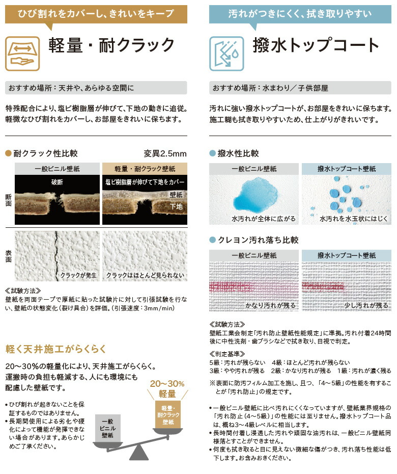 楽天市場】【＊送料無料（1都3県）】壁紙 のりなし壁紙 クロス