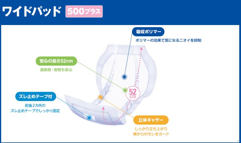 楽天市場】アクティ ワイドパッド500プラス 30枚×6袋(ケース販売)/日本