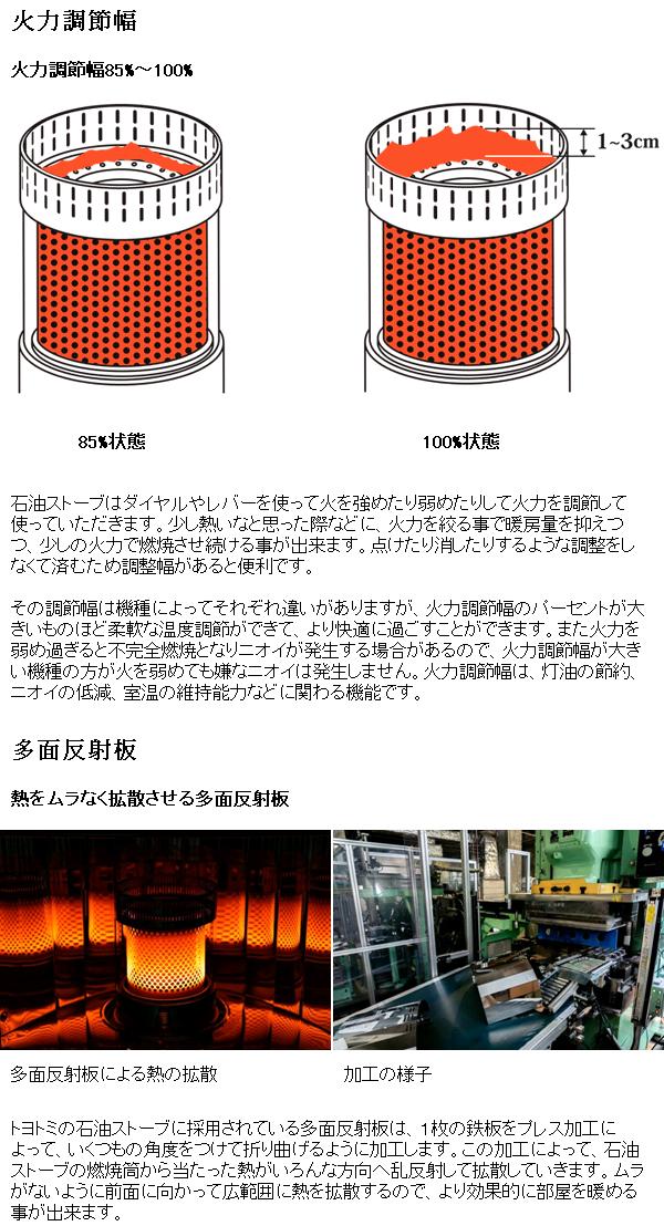 楽天市場】トヨトミ RS-S2924 石油ストーブ 多面反射形 ホワイト 日本