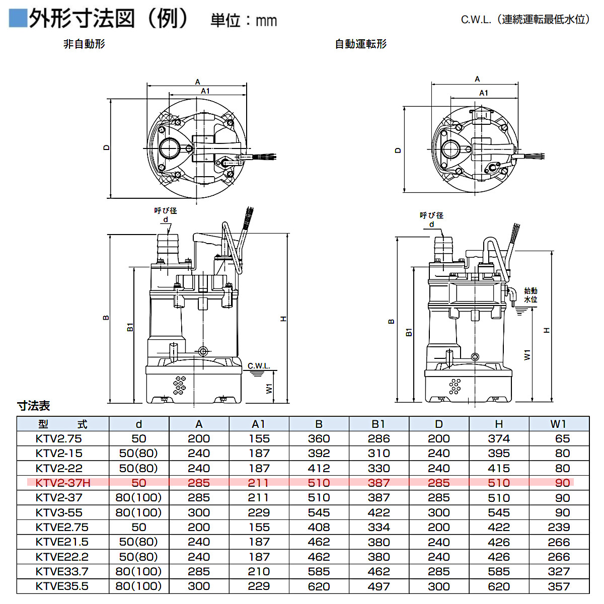 楽天市場】ツルミ 水中ハイスピンポンプ KTV2-37H 非自動形 50mm 50Hz