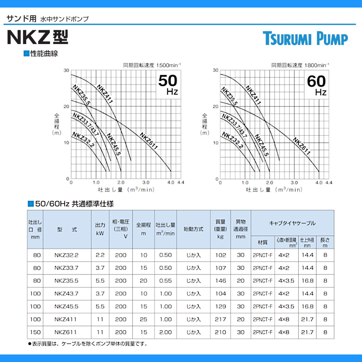 楽天市場】ツルミ 水中ポンプ NKZ33.7 NKZ3-D3/B3 泥水用 サンド用