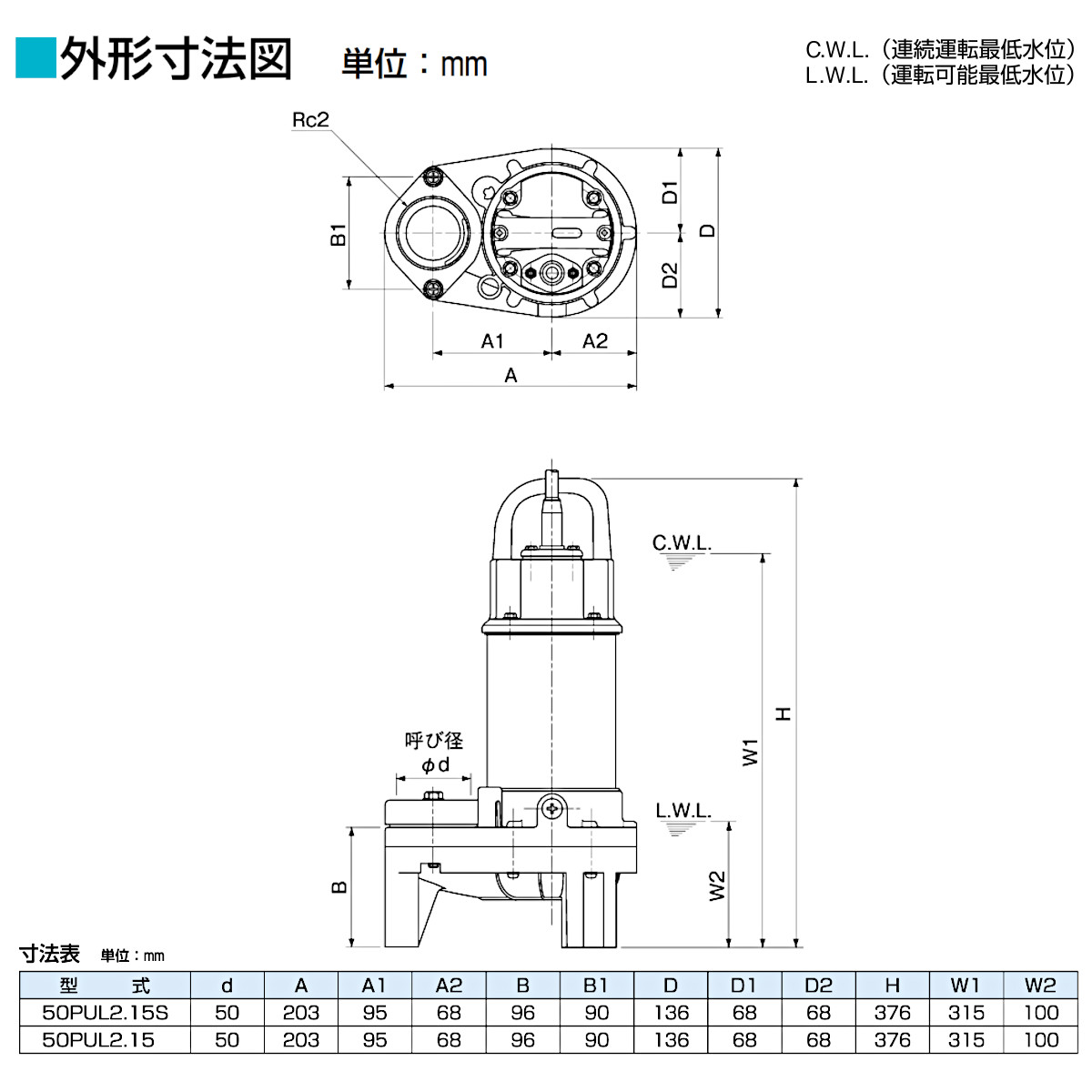 楽天市場】ツルミ 水中 ハイスピン ポンプ 50PUL2.15 / 50PUL2.15S