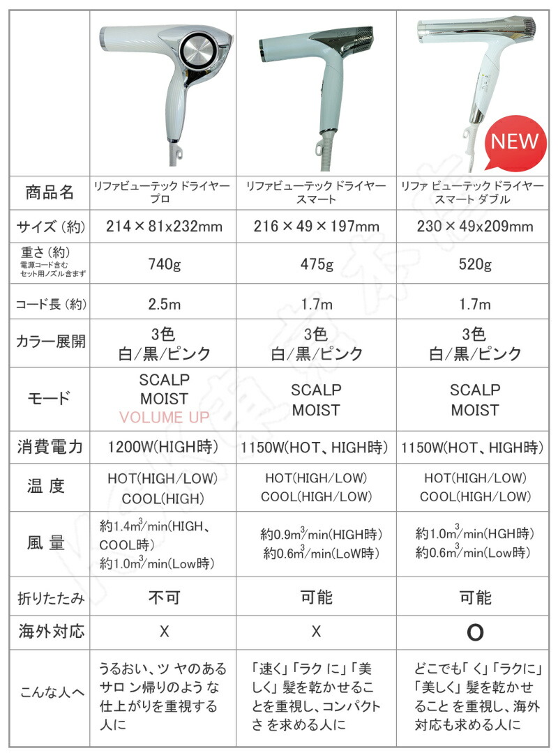 楽天市場】【3色選べる】MTG リファ ビューテック ドライヤー プロ