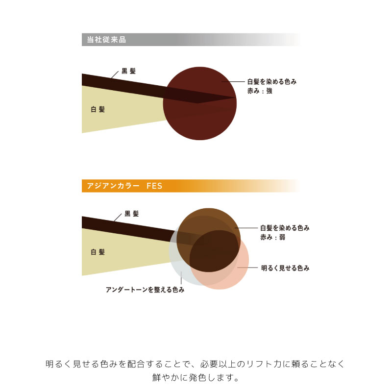 楽天市場】アリミノ アジアンカラー フェス コントロールシリーズ【全