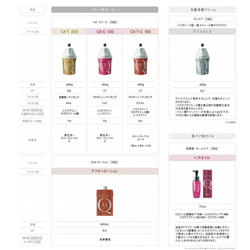 楽天市場】アリミノ クオライン T-C 250 1剤 400g ストレートパーマ 縮