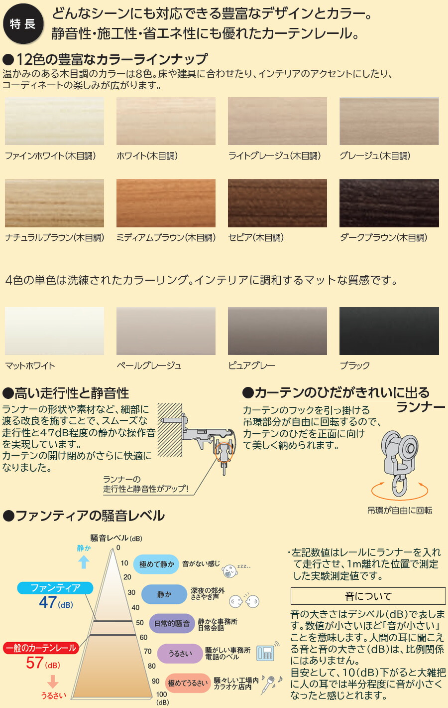 楽天市場】【タチカワ カーテンレール】 ファンティア 工事用セット