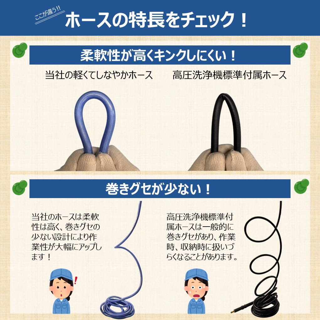 楽天市場】ハイコーキ 用 エアコン 洗浄 ノズル ガン キット 4～8m