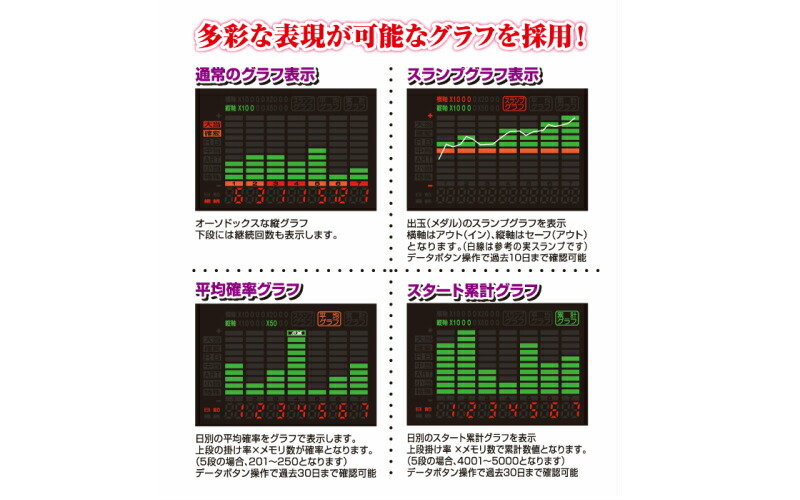 楽天市場】【中古】パチスロ用データランプ 『デー太郎GIGAMAX』 実機