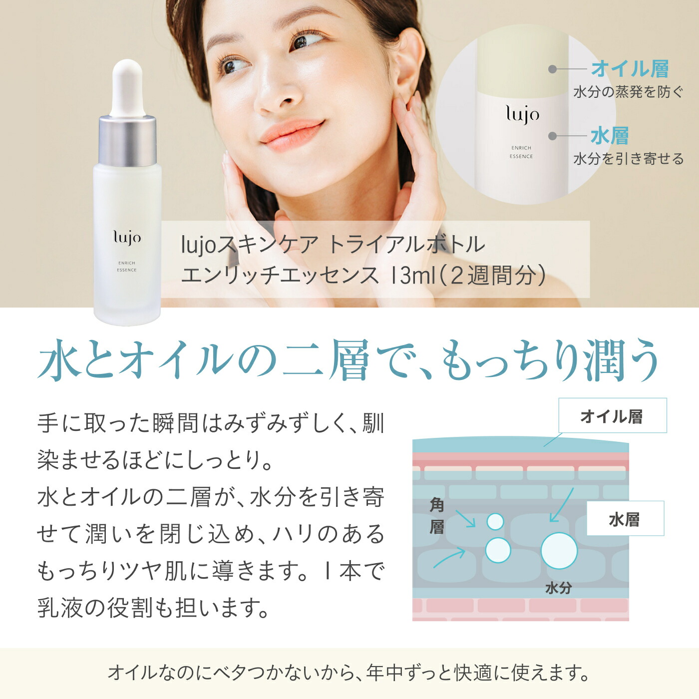 楽天市場】【公式】lujo ニードルセラム+スキンケアトライアルセット