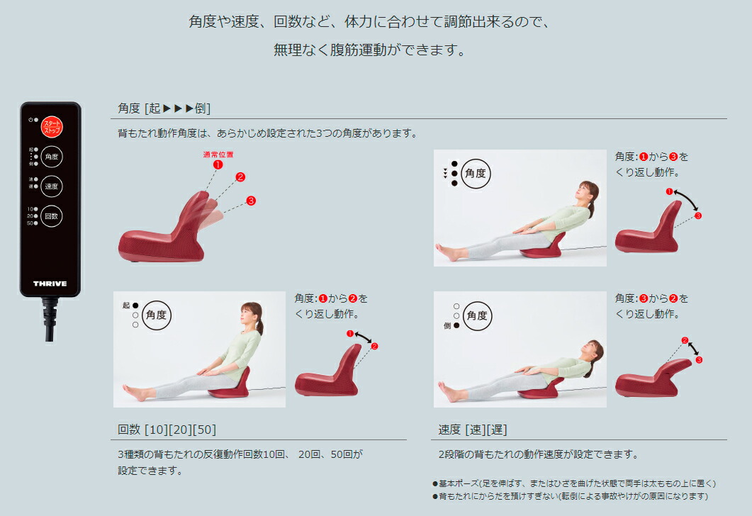 楽天市場】スライヴ 腹筋トレーナー FD-102 THRIVE 美腹チェアー 腹筋