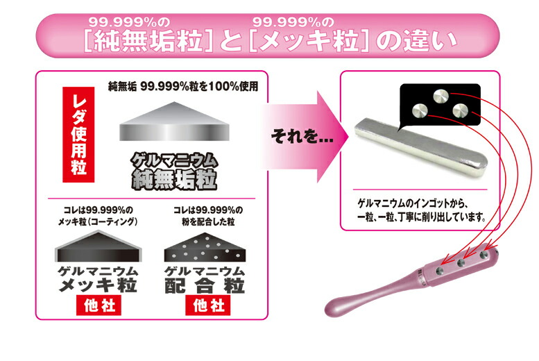 楽天市場】【LINE追加で最大10%OFF!!】レダのピュアゲルマローラー999