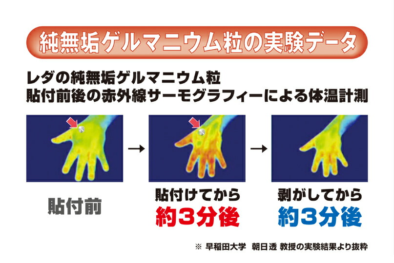 楽天市場】【LINE追加で最大10%OFF!!】レダのピュアゲルマローラー999